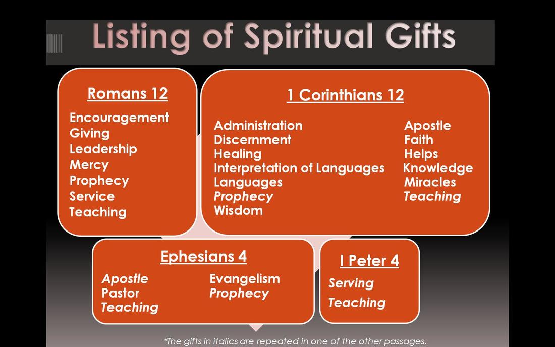 http://rpmdaily.net/uploads/3/4/8/7/34875211/list-of-spiritual-gifts_orig.jpg